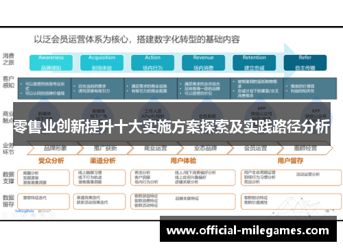 零售业创新提升十大实施方案探索及实践路径分析